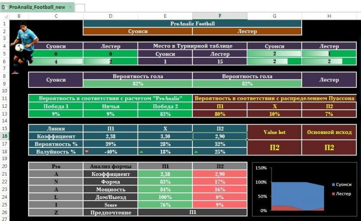 proanaliz-football-result