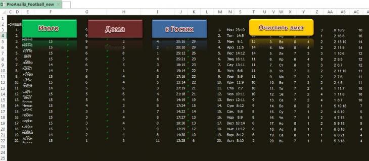 proanaliz-football-table