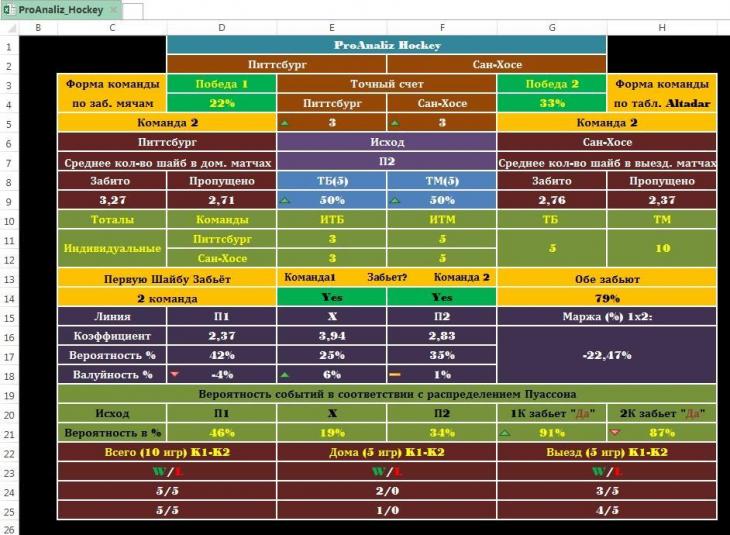 proanaliz-hockey-result