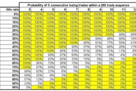 Martingale calculator