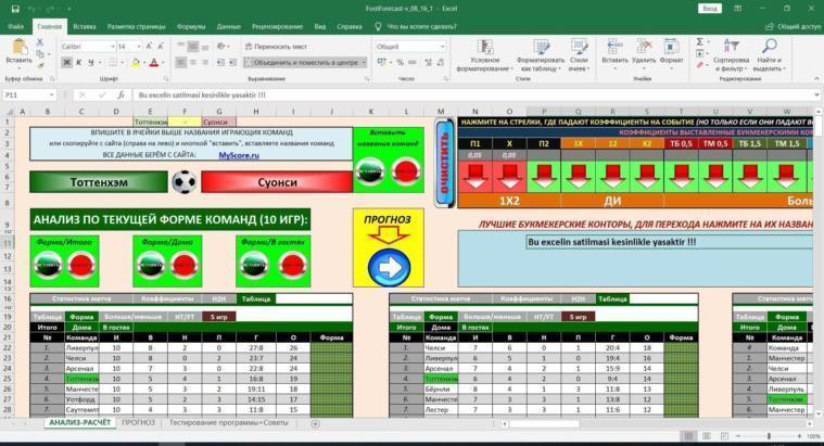 FootForecast – программа для прогноза победителя футбольного матча.