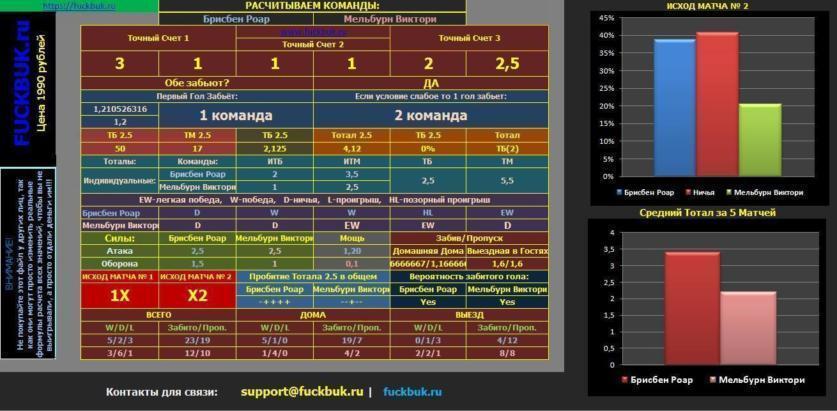 «Fuckbuk» – платная Excel таблица для прогнозирования футбольных матчей