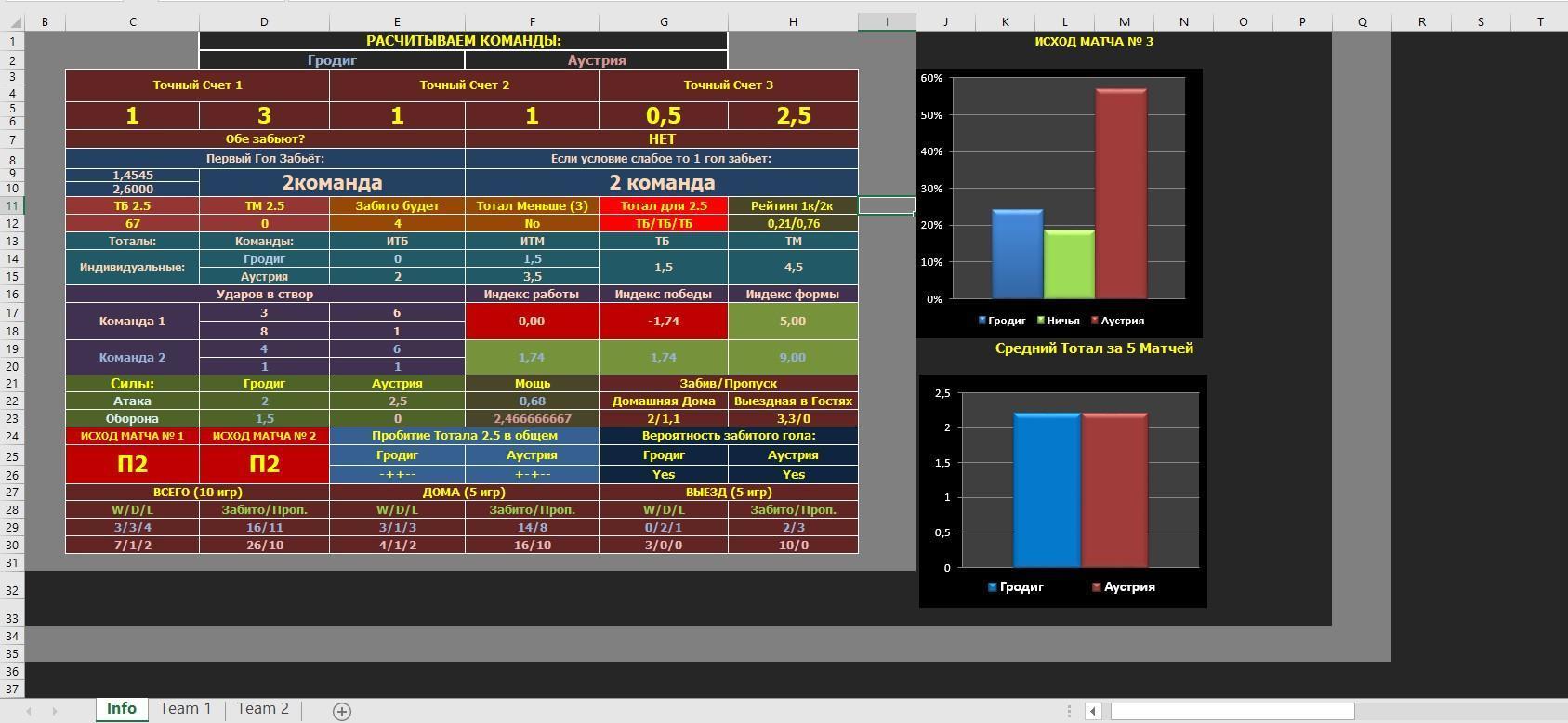 Landi Bet Football рабочее окно, таблицы для ставок