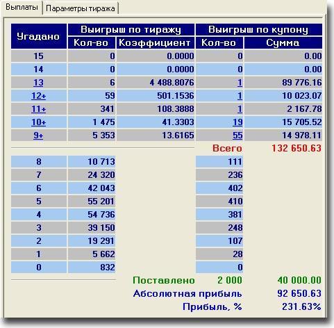 Ставки и прогнозы с помощью программы Infototo 