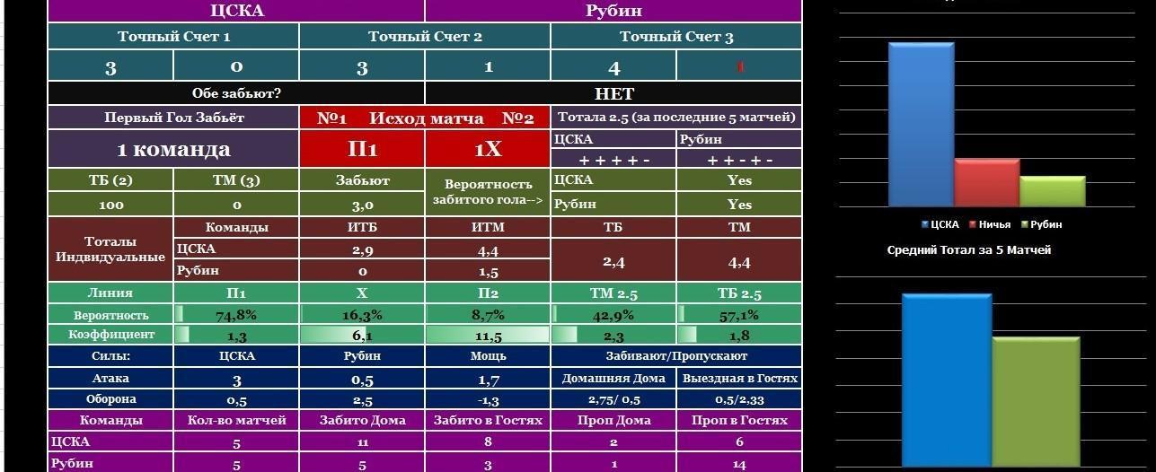 Скачать программу бесплатно GolPlyus на русском