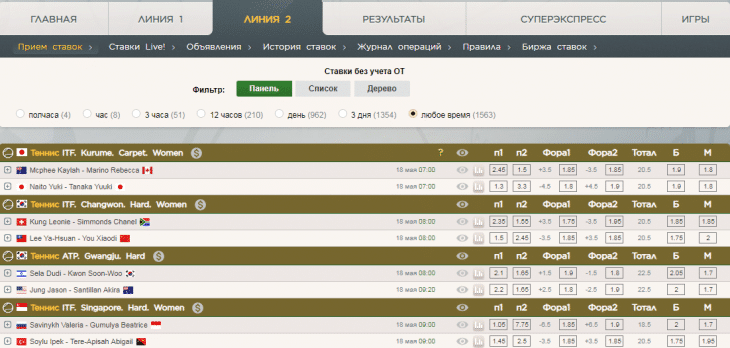 линия гол+пас