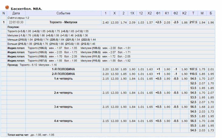 линия плюс-минус