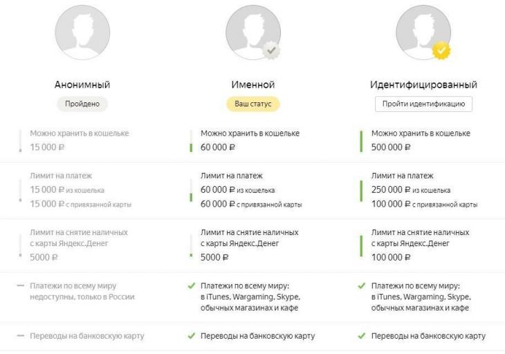 яндекс деньги кратко о платежной системе