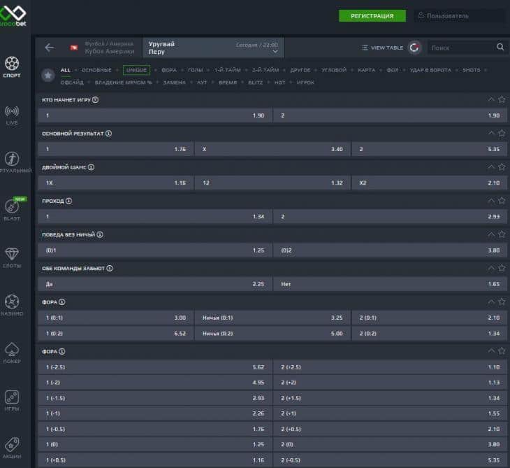 кроко линия