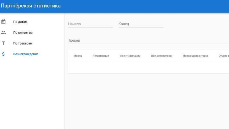 Bwin статистика партнерской программы