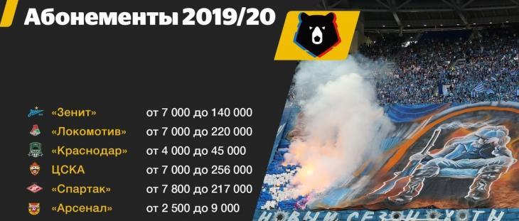 Абонементы на 2019-20 в рпл