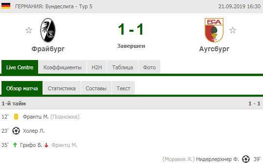 Ход игры + результат матча