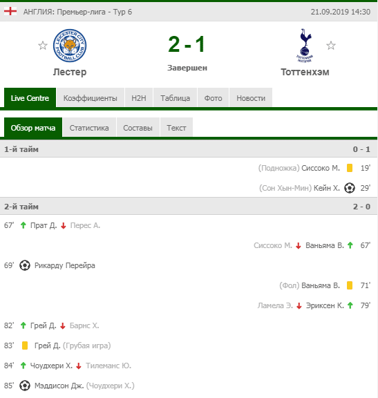 Ход игры + результат матча