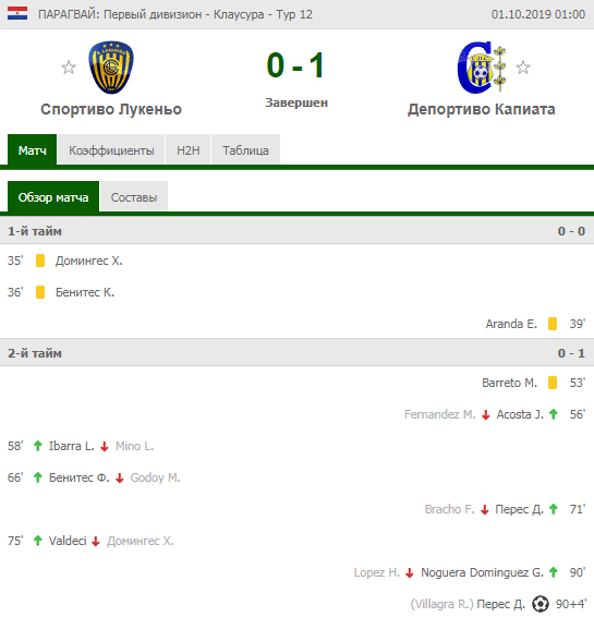 пример из матча Гол в компенсированное время, хотя бы в одном тайме