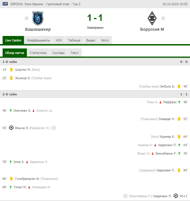 Забьет первый гол и ничья