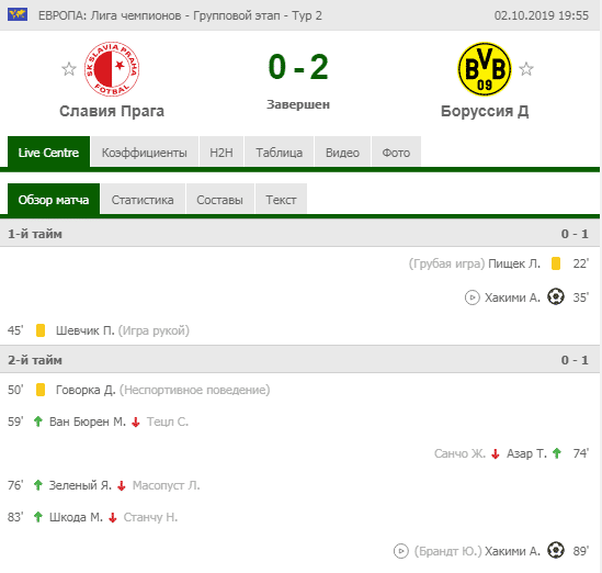 пример из матча Гол после минуты