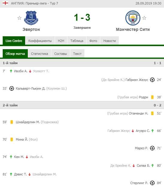 пример из матча Сколько голов подряд забито одной командой