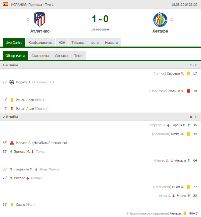 пример из матча Победа ровно в один мяч