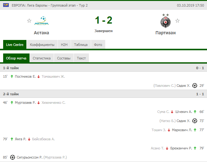 Победит и тотал больше