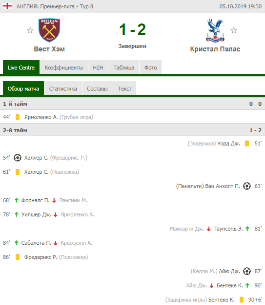 Забьет первый гол и проиграет