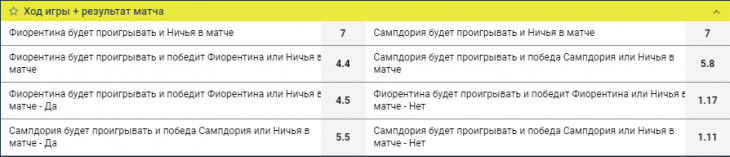 Ход игры + результат матча