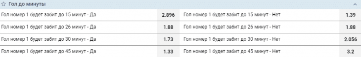 пример рынка гол будет забит до минуты