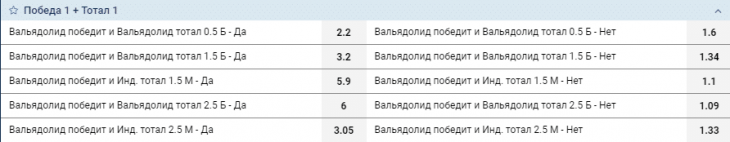 Победа + индивидуальный тотал 