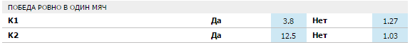 пример рынка пример из матча Победа ровно в один мяч