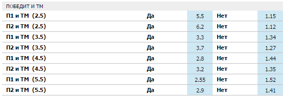 пример рынка Победит и ТМ