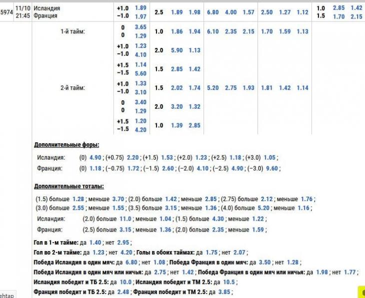 доп роспись пример