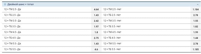 двойной шанс тотал