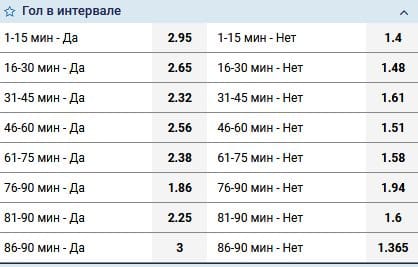 гол в интервале