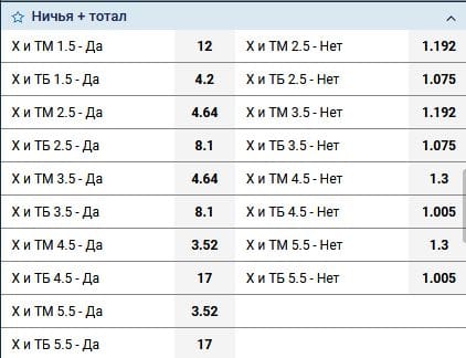 ничья и тотал