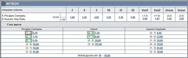 Точный счет без исхода любой другой что значит. Смотреть фото Точный счет без исхода любой другой что значит. Смотреть картинку Точный счет без исхода любой другой что значит. Картинка про Точный счет без исхода любой другой что значит. Фото Точный счет без исхода любой другой что значит