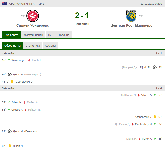 пример из матча проигрывает но выиграет