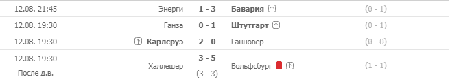 выйдет в следующий раунд в футболе что это. Смотреть фото выйдет в следующий раунд в футболе что это. Смотреть картинку выйдет в следующий раунд в футболе что это. Картинка про выйдет в следующий раунд в футболе что это. Фото выйдет в следующий раунд в футболе что это