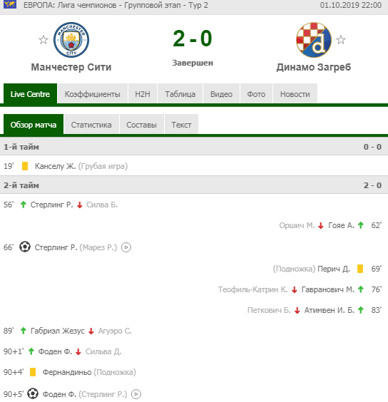 продолжительность ничьей пример