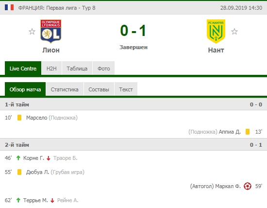 пример из матча первый гол в свои ворота