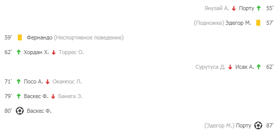 пример из матча Забьет игрок, вышедший на замену