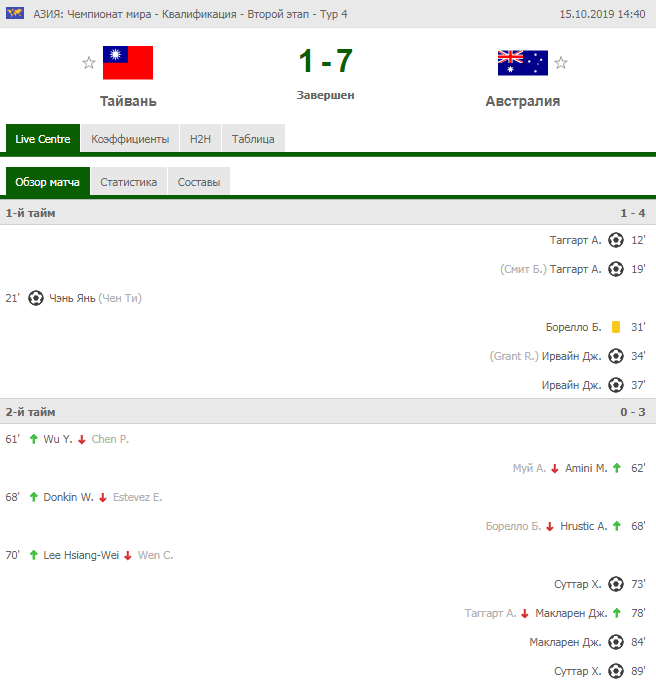 пример матча интервал первого гола