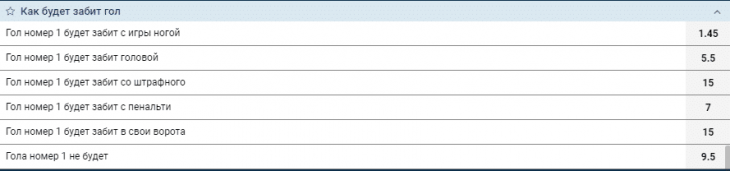 пример рынка первый гол - в свои ворота