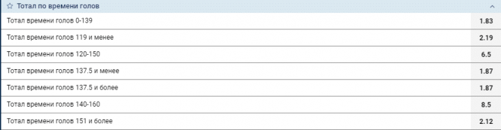 пример рынка суммарный тотал времени голов