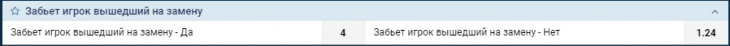 пример рынка Забьет игрок, вышедший на замену