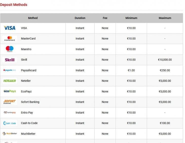 типбет методы оплаты