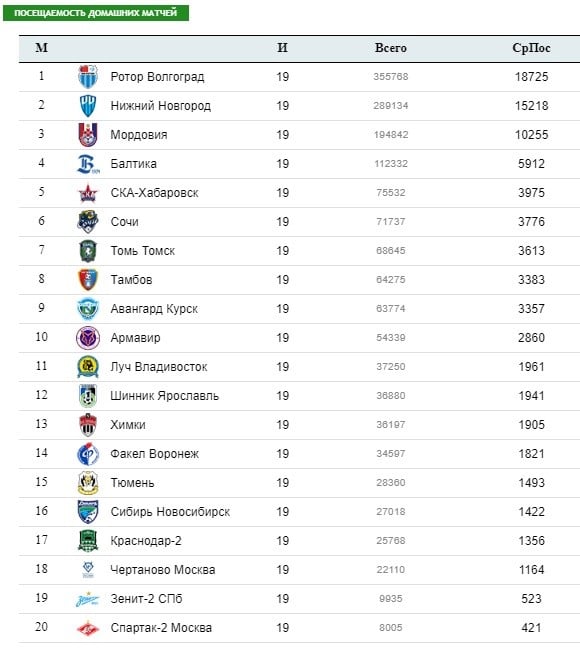 фнл официальные билеты