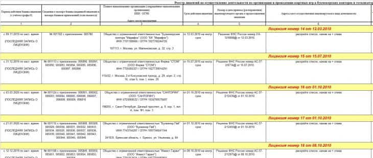 Реестре лицензией ФНС