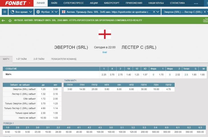 Кубок фонбет таблица. Беспроигрышные ставки в Фонбет. Пари Фонбет. Ставки и коэффициенты BK fonbet. Клиент Фонбет ставка.