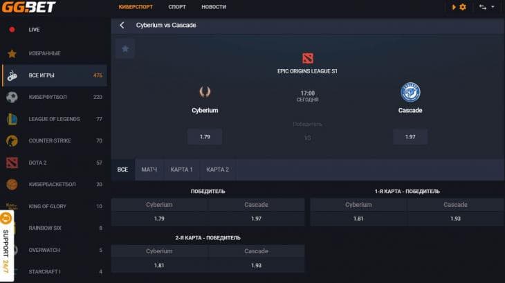 роспись ггбет