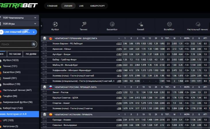 астра бет ставки